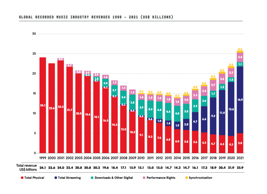 Gobal_Music_Report_Ski_Chart_2021_01_8b3c7b4a28