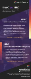 ISWC-vs-ISRC-infographic-MusicTeam