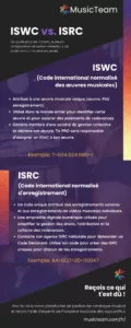 ISWC-contre-ISRC-infographie-MusicTeam