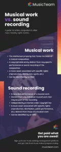 Musical-work-vs-sound-recording-infographic