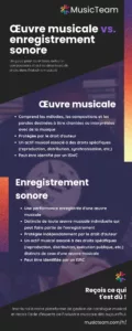 Œuvre-musicale-vs-enregistrement-sonore-infographie