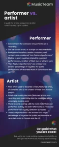 Artist-vs-performer-infographic