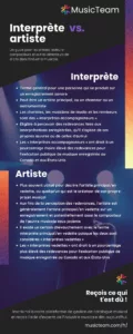Artiste-vs-interprète-infographie