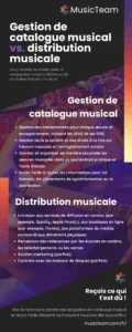 Gestion-catalogue-musicale-vs-distribution-musicale-infographie