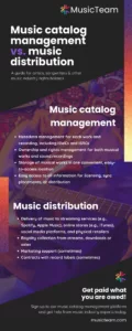Music-catalog-management-vs-music-distribution-infographic