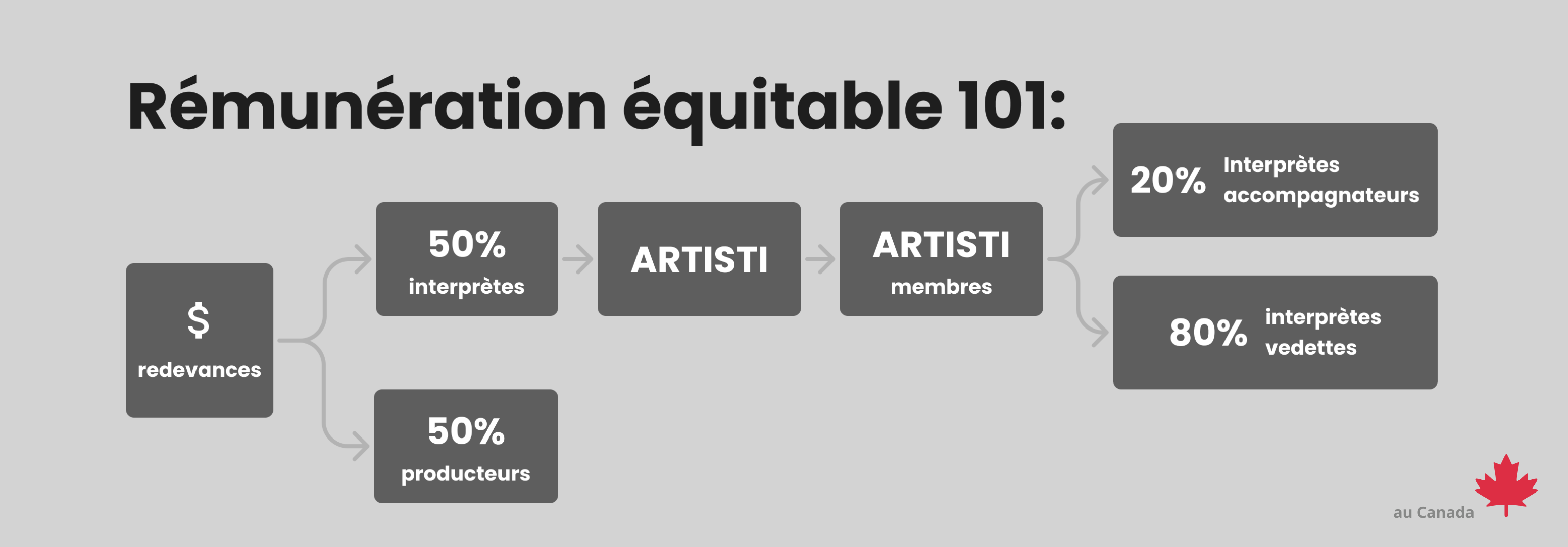 Rémunération-équitable-image