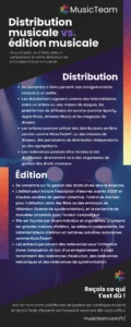 Différence-entre-distribution-musicale-et-édition-musicale-infographie-MusicTeam